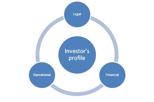 Investors Profile
